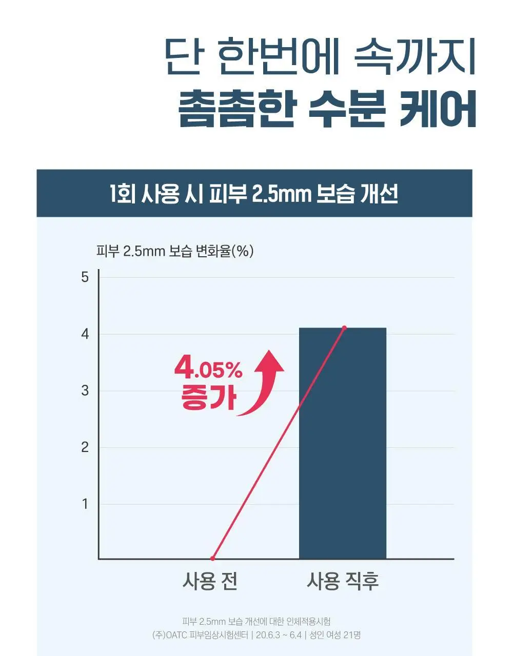 [고밀착/수분진정] 라운드랩 1025 독도 수분 워터겔 마스크 10매 상세페이지 6